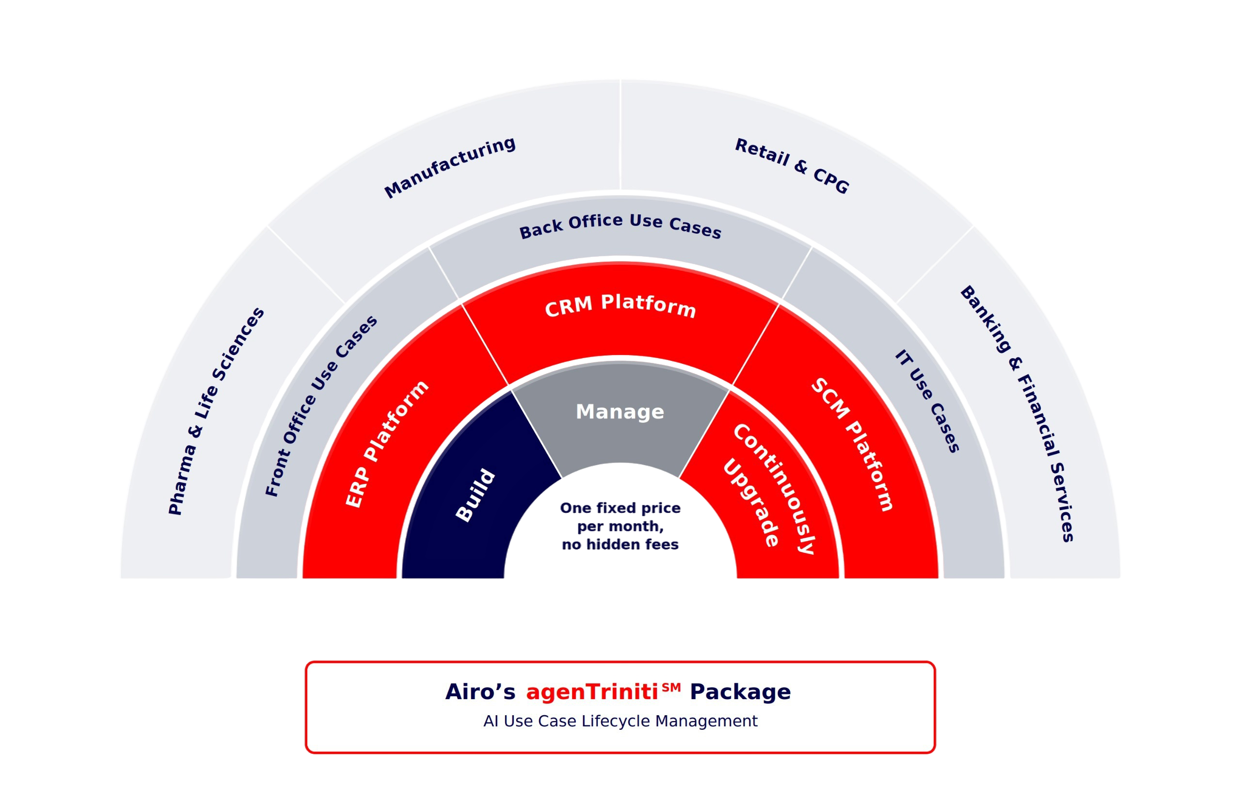 agenTriniti Package